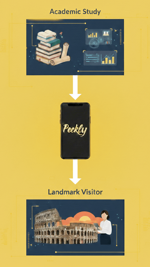 Academic flow and Peekly application